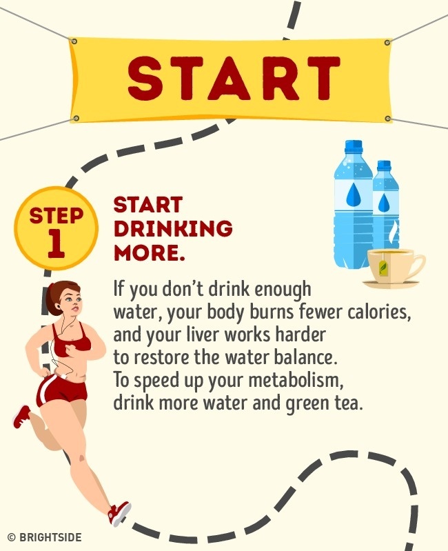 Speed up your metabolism by these simple steps