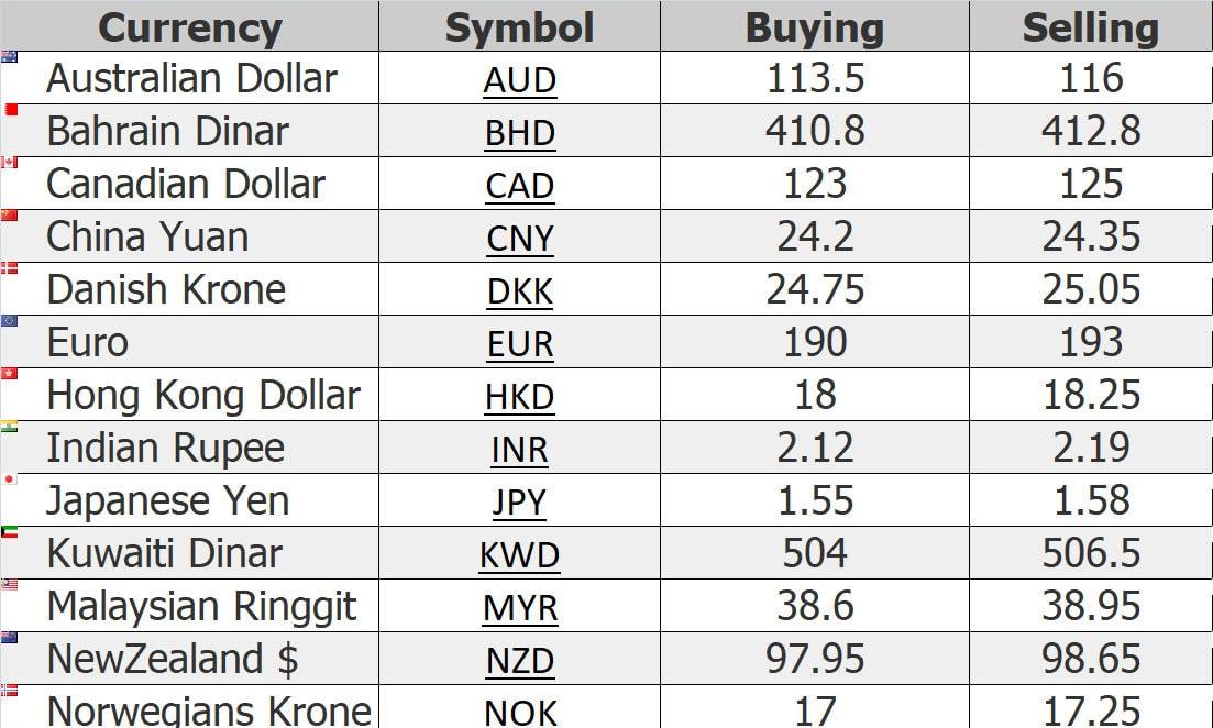 25 eur to myr