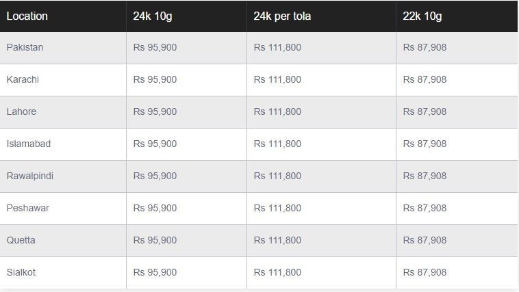 Today s Gold Rates In Pakistan On 13 January 2021 Aaj English TV