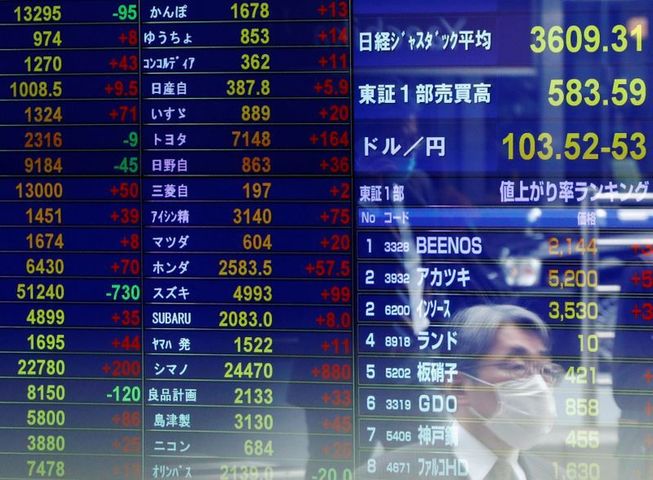 Asia stocks open higher on record for MSCI's All Country World Index
