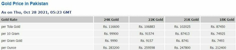 Forex.pk