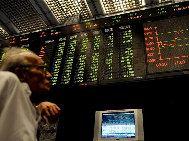 KSE-100 gains 186 points to close at 47,219 points