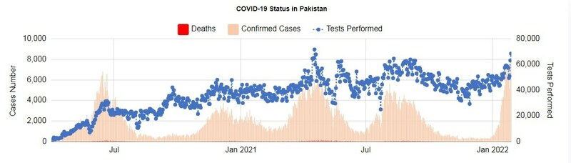 source: www.covid.gov.pk