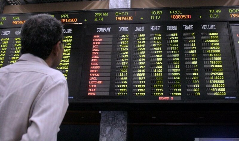KSE-100 recovers intra-day losses to end with 0.74% gain