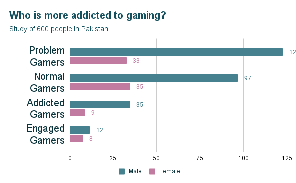 Too much PUBG will fry your eyes: study on Pakistanis