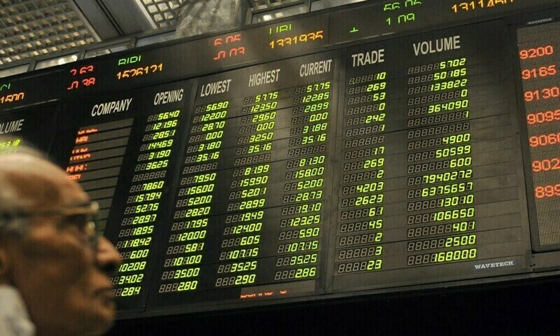 KSE-100 sheds over 700 points in intra-day trading