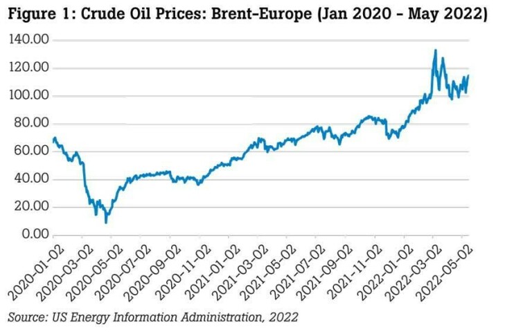 Oil prices fall as investors await OPEC+ policy, eye Saudis
