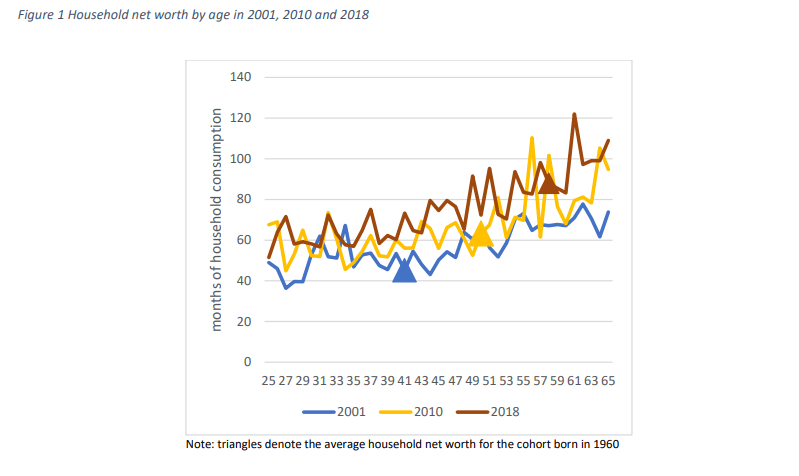 World Bank paper suggests elderly Pakistanis are richer than before
