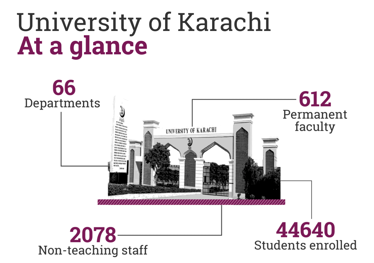 KU staff return to classrooms as salary payments resume