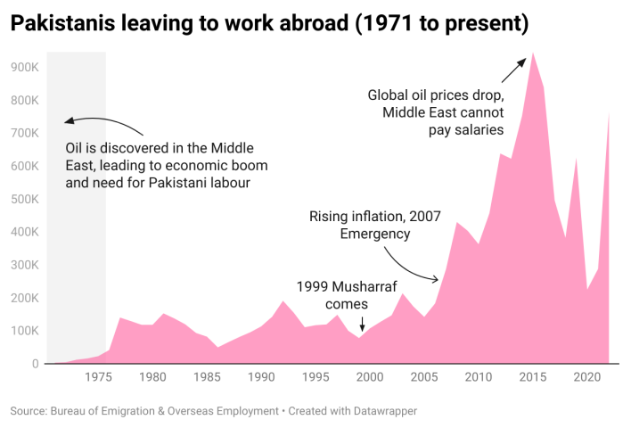 Blog: Don&rsquo;t blame young Pakistanis for wanting to leave