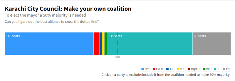 Make your own coalition to elect Karachi&rsquo;s mayor
