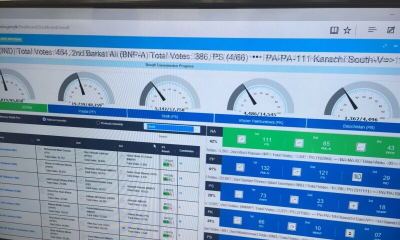 ECP not to use RTS in Punjab, KP elections