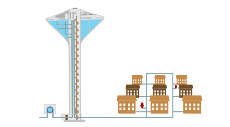 An engineer&rsquo;s pet peeve: how we pump water to our houses