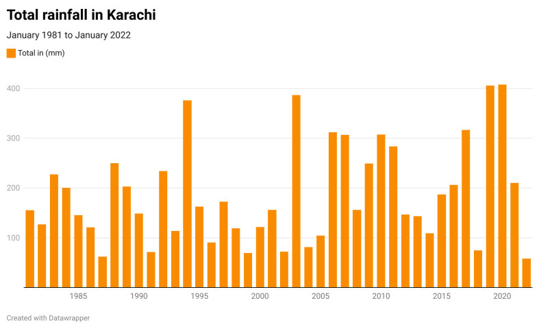 Met Office issues clarification on &lsquo;strong rains&rsquo; in Karachi