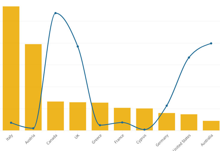 Data: Where are Pakistani migrants heading to and who is accepting them