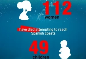 Women, children among 951 who drowned near Spain this year so far