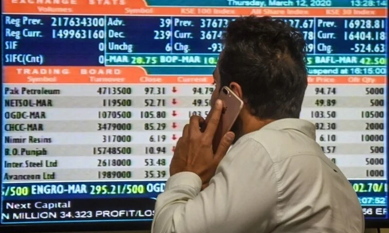 Bullish momentum in PSX amid improved microeconomic indicators