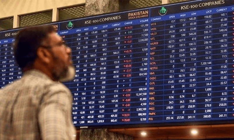 PSX closes in red zone as KSE-100 sheds 312 points
