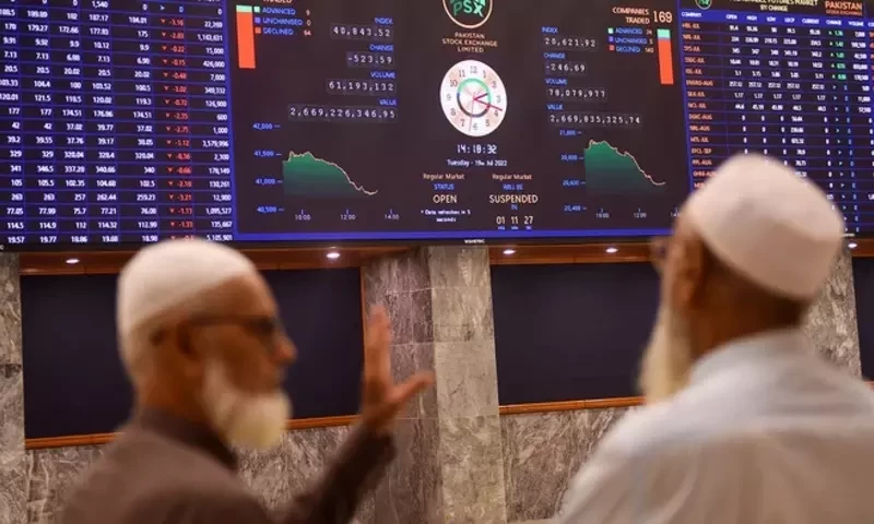 Pakistan stocks close higher as KSE-100 gains 297 points