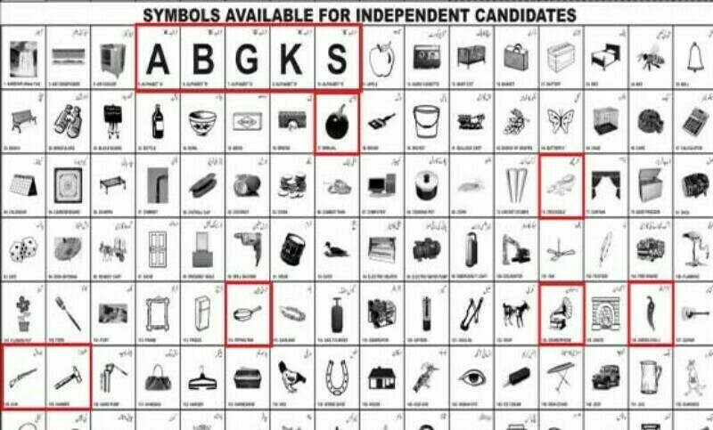 Kettles, boots and clocks: Here are the symbols being allotted to PTI candidates