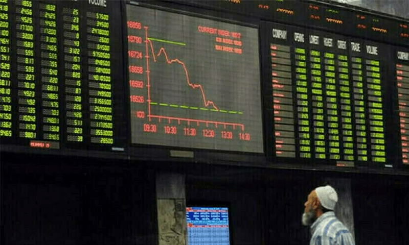PSX closes lower amid political, economic uncertainty