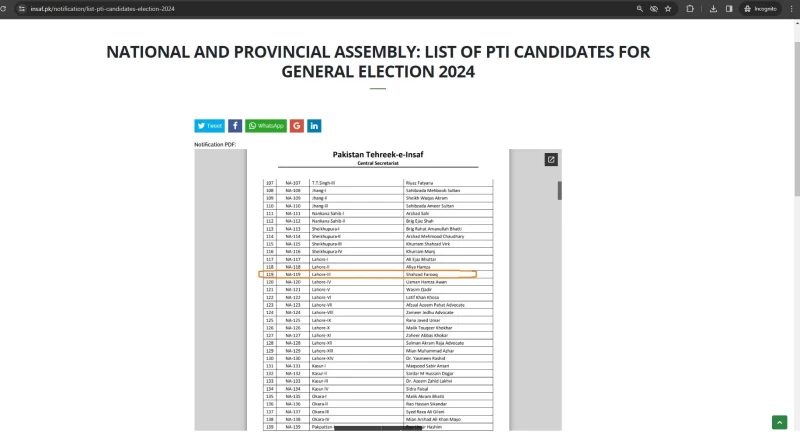 PML-N claims PTI candidate withdraws in Maryam&rsquo;s favour, but data shows otherwise