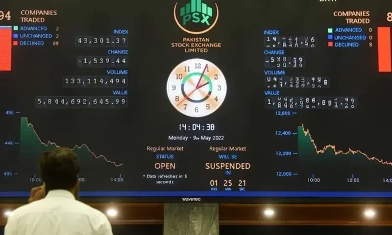 KSE-100 index closes at record high