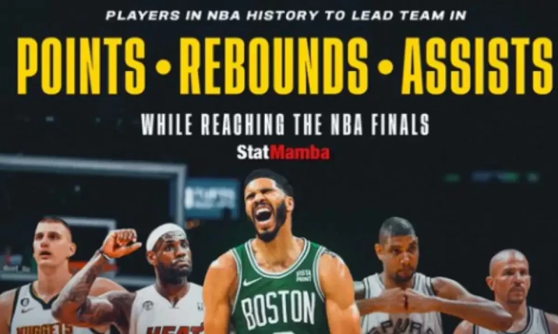 Jayson Tatum becomes fifth player to lead playoff team in points