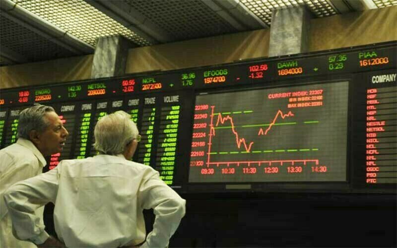 PSX sees bullish trend, gains 281 points