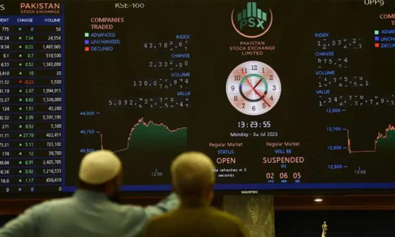 Shares at PSX&rsquo;s benchmark lose over 1,000 points