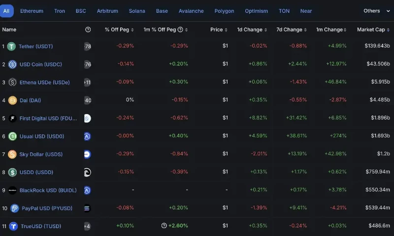 Tether faces delisting from EU exchanges amid regulatory pressure