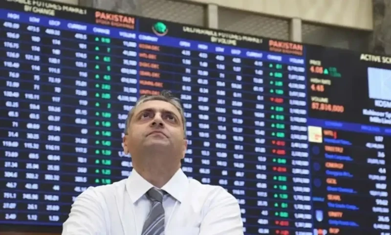KSE-100 index gains 300 points before slight decline in intraday update