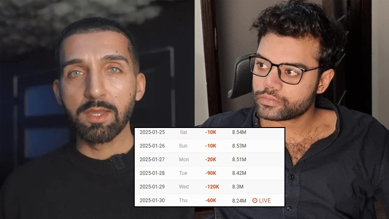 YouTuber Ducky Bhai loses &lsquo;hundreds of subscribers&rsquo; after Sham Idrees&rsquo;s allegations