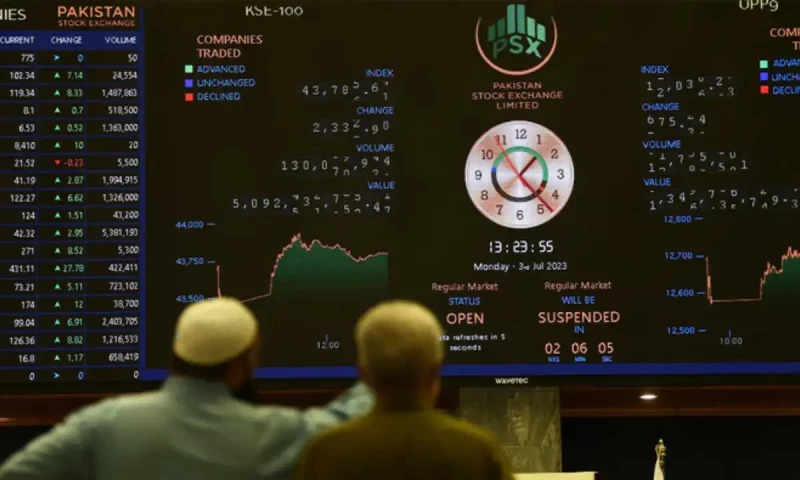 PSX benchmark index slips despite strong start