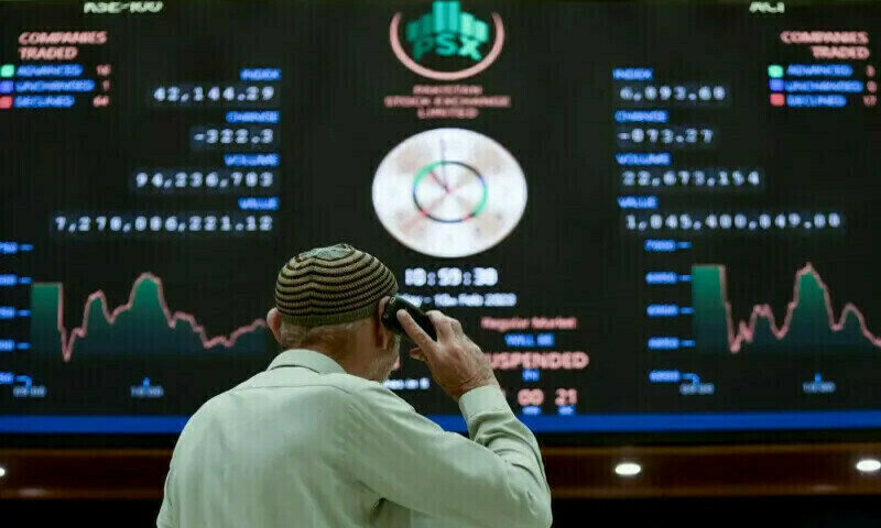 Bullish momentum persists on Pakistan Stock Exchange