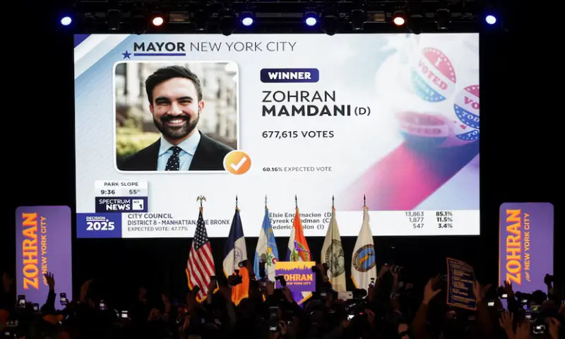 Mamdani wins New York City mayoral race as Democrats sweep