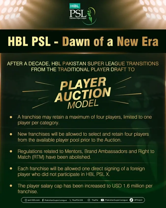 HBL PSL 11 introduces player auction, boosts salaries and competition