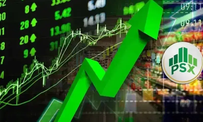 KSE-100 crosses 188,000 as rate cut hopes fuel PSX rally