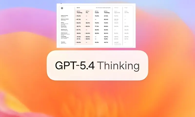 چیٹ جی پی ٹی کا نیا 5.4 ورژن متعارف: پچھلے تمام ماڈلز سے بہتر کارکردگی کا دعویٰ