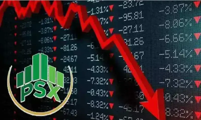 Stocks nosedive, PSX sheds over 5,400 points amid rising Middle East tensions