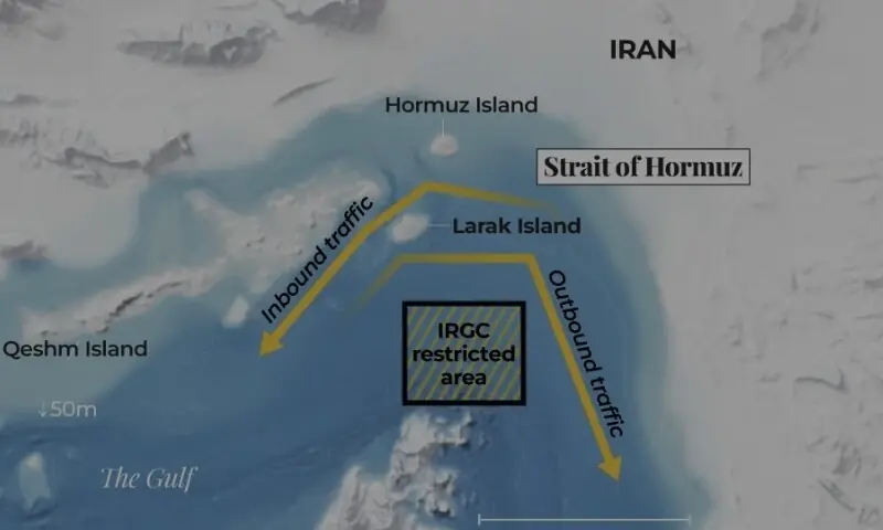 آبنائے ہرمز میں بحری تجارت 95 فیصد تک کم، خطے میں کشیدگی برقرار