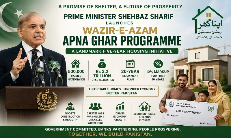 PM&rsquo;s &lsquo;Apna Ghar&rsquo;: Your guide to getting a Rs10m housing loan