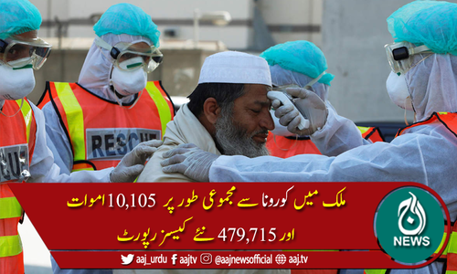 پاکستان میں کورونا وائرس سے مزید58ہلاکتیں، 2,475 نئے کیسز رپورٹ