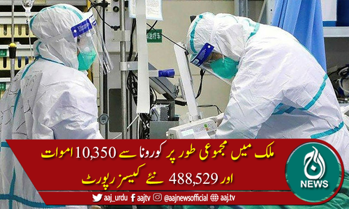 پاکستان میں کوروناوائرس سے مزید39ہلاکتیں، 1,895 نئے کیسز رپورٹ