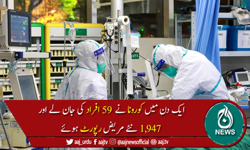 پاکستان میں کوروناکیسز کی تعداد 490,476 ہوگئی، 10,409افرادجاں بحق