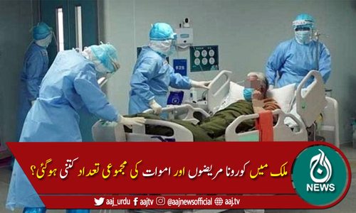پاکستان میں کوروناوائرس سے مزید 52 اموات، 2,118 نئے کیسز رپورٹ