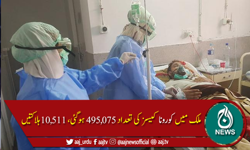 پاکستان میں کورونا کے وار جاری،مزید50اموات،2,482 نئے کیسز رپورٹ
