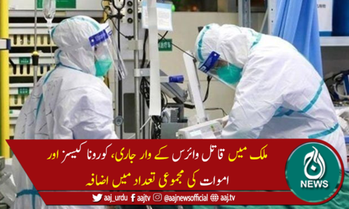 پاکستان میں کورونا وائرس سے مزید 137 اموات، 5,445 نئے کیسز رپورٹ