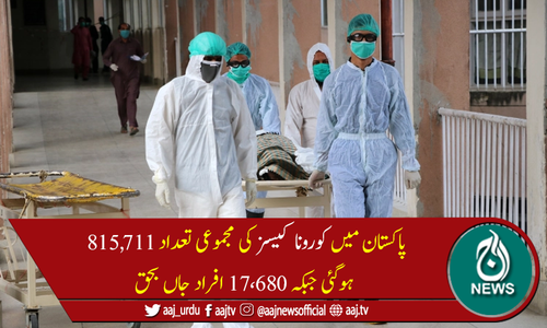 کوروناکی تیسری لہر،ایک روز میں مزید150 اموات، 5,480 نئے کیسز رپورٹ