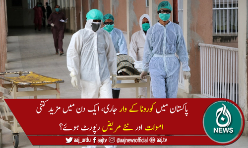 کورونا نے 24 گھنٹے میں مزید 37 جانیں لے لیں، 1،050 نئے کیسز رپورٹ